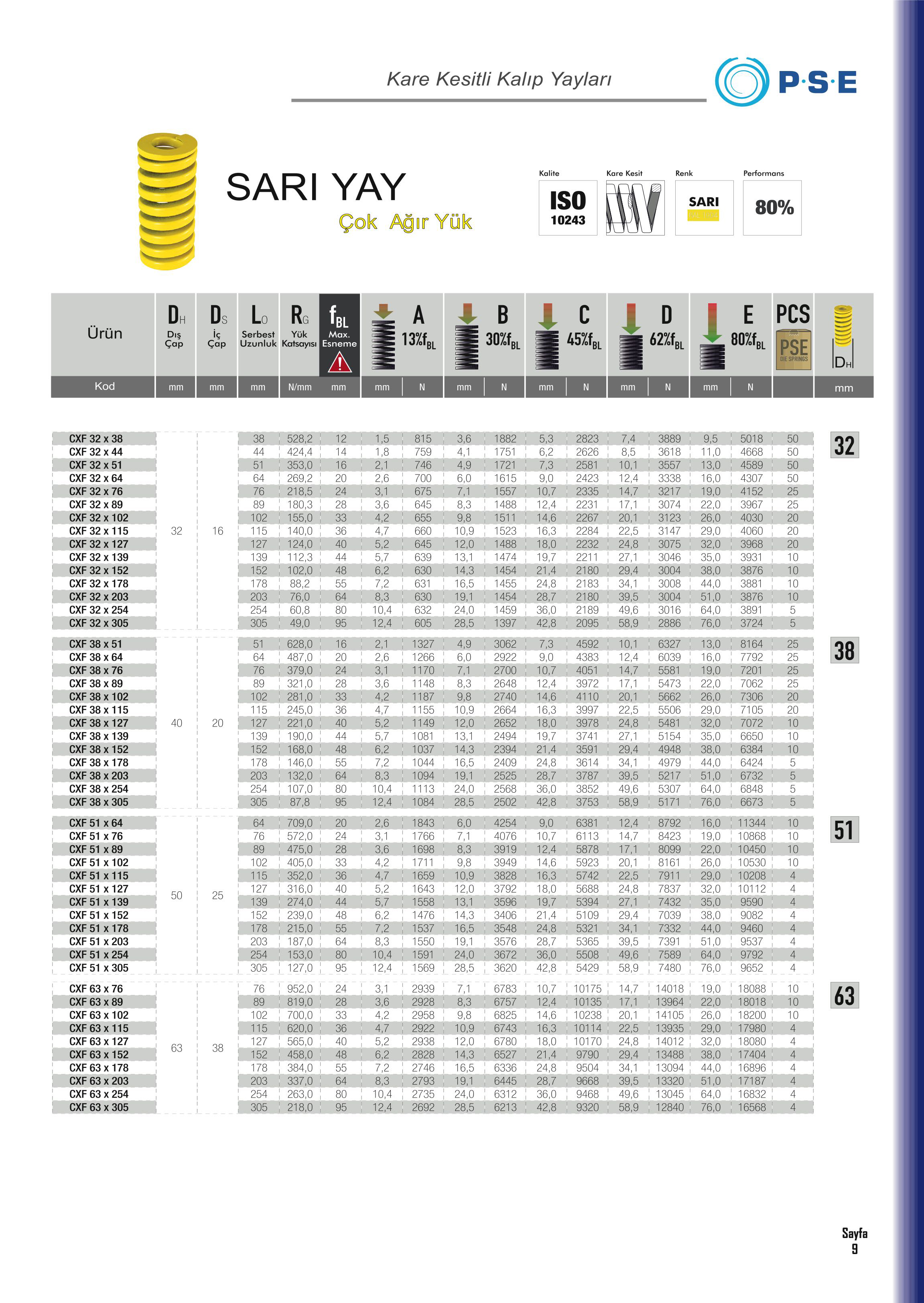 Tuğra Teknik Hırdavat